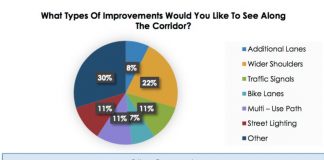 A sampling of comments about improvements sought on Sandy Creek Road. Graphic/Fayette County website.