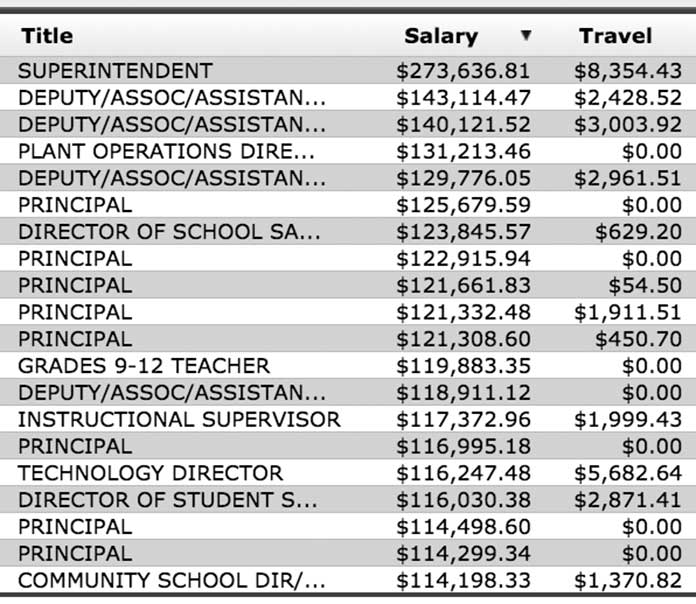 Data from the website open.georgia.gov.