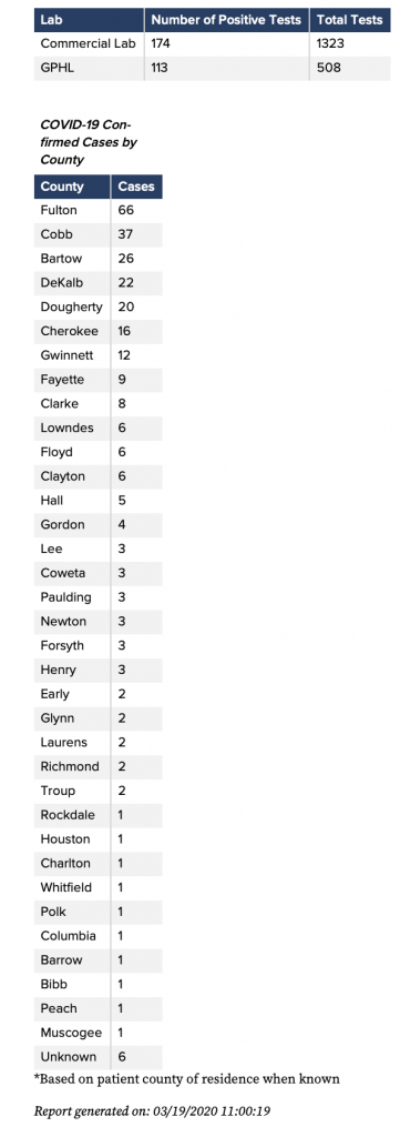 <b>DPH chart of GA counties with confirmed Covid-19 cases.</b>