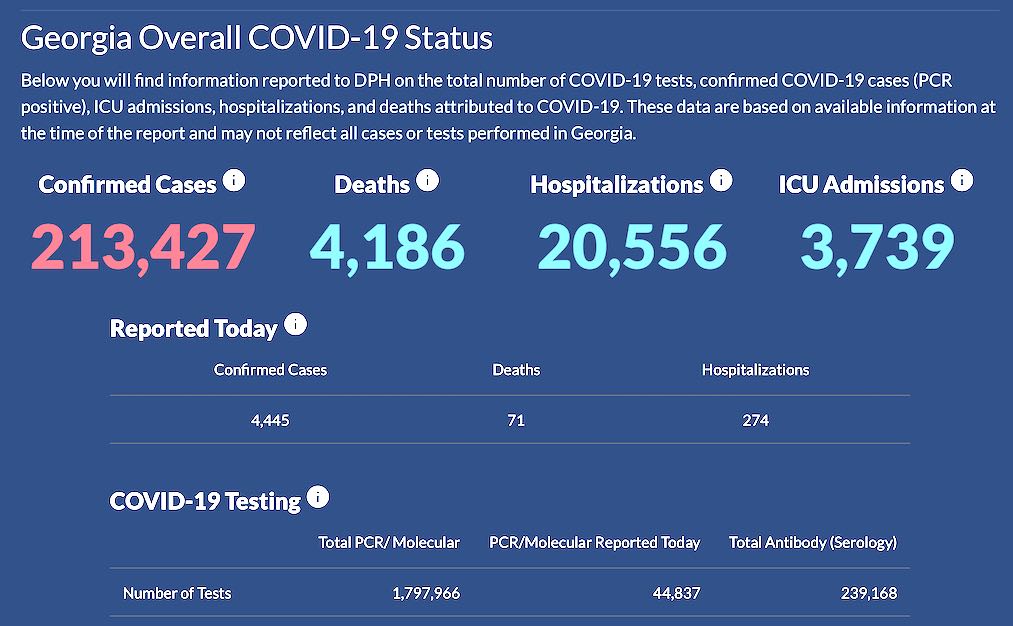 Aug. 8 pandemic report: Fayette hits the 1,100 m...