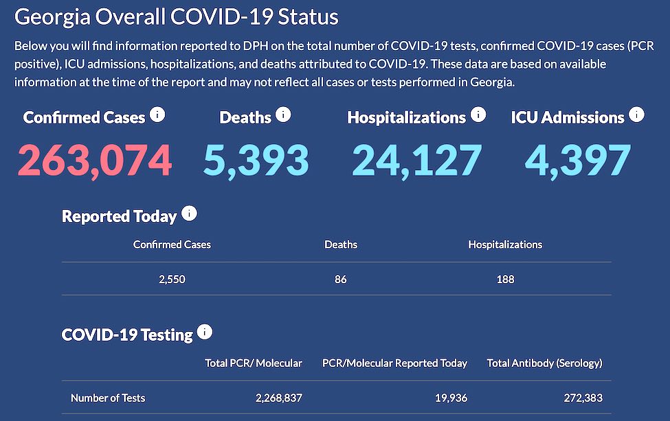 Aug. 27 pandemic report: Fayette has 39 new case...