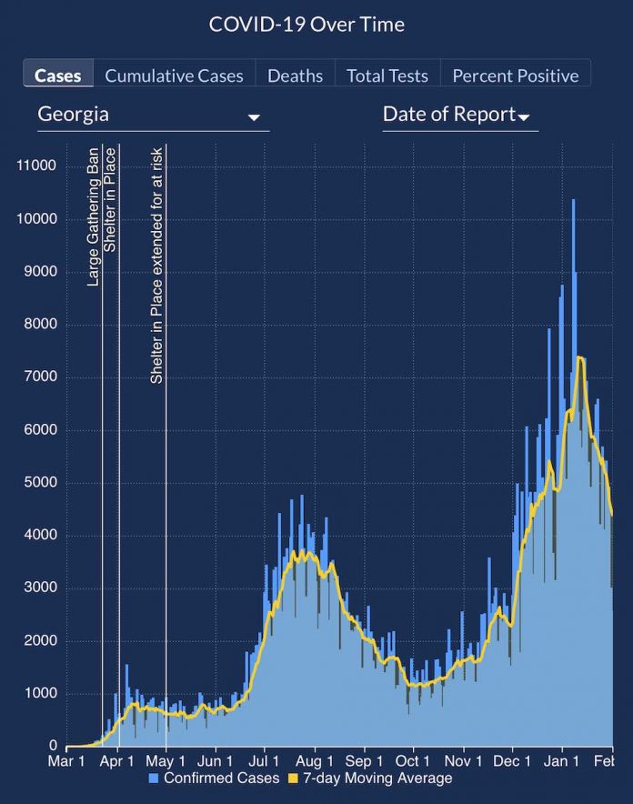 Chart shows Covid-19 cases statewide over time. Source:DPH.