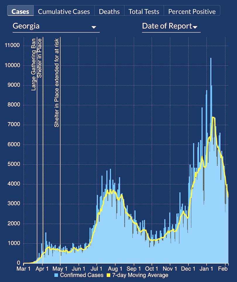 State Covid deaths hit 178, a 1-day record