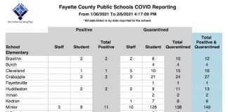 Fayette County Schools weekly Covid report from Jan. 30 through Feb. 5. Graphic/Fayette County School System.