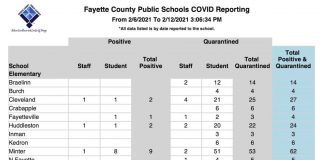 Breakout of new Covid cases and quarantines in Fayette County School System, in chart provided by the system Feb. 13.