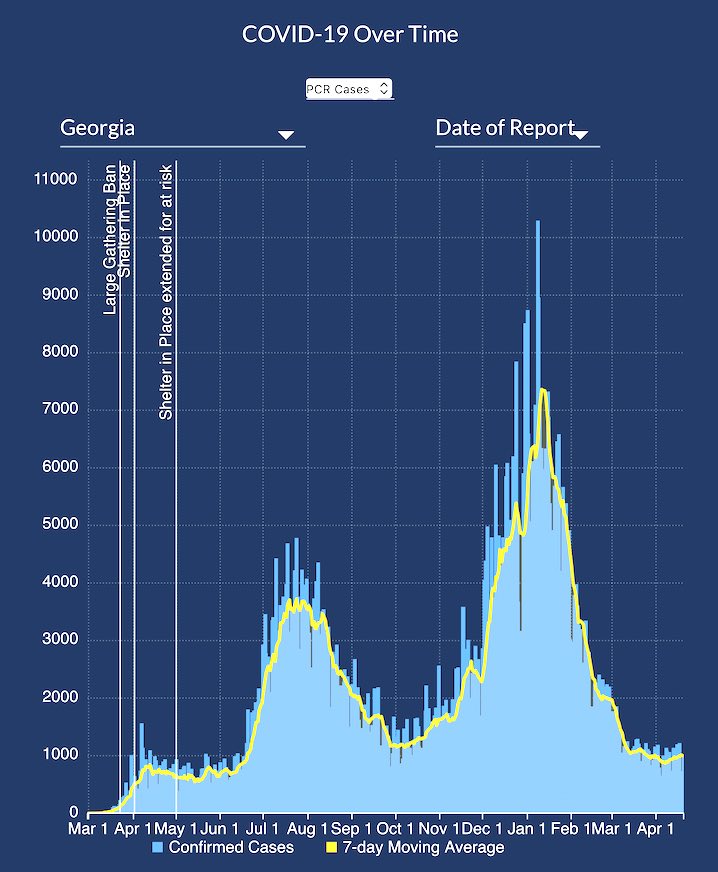 <b>The statewide graph of new cases shows a bottoming out of new cases at far right, then a slight upward direction for the new case numbers.</b>