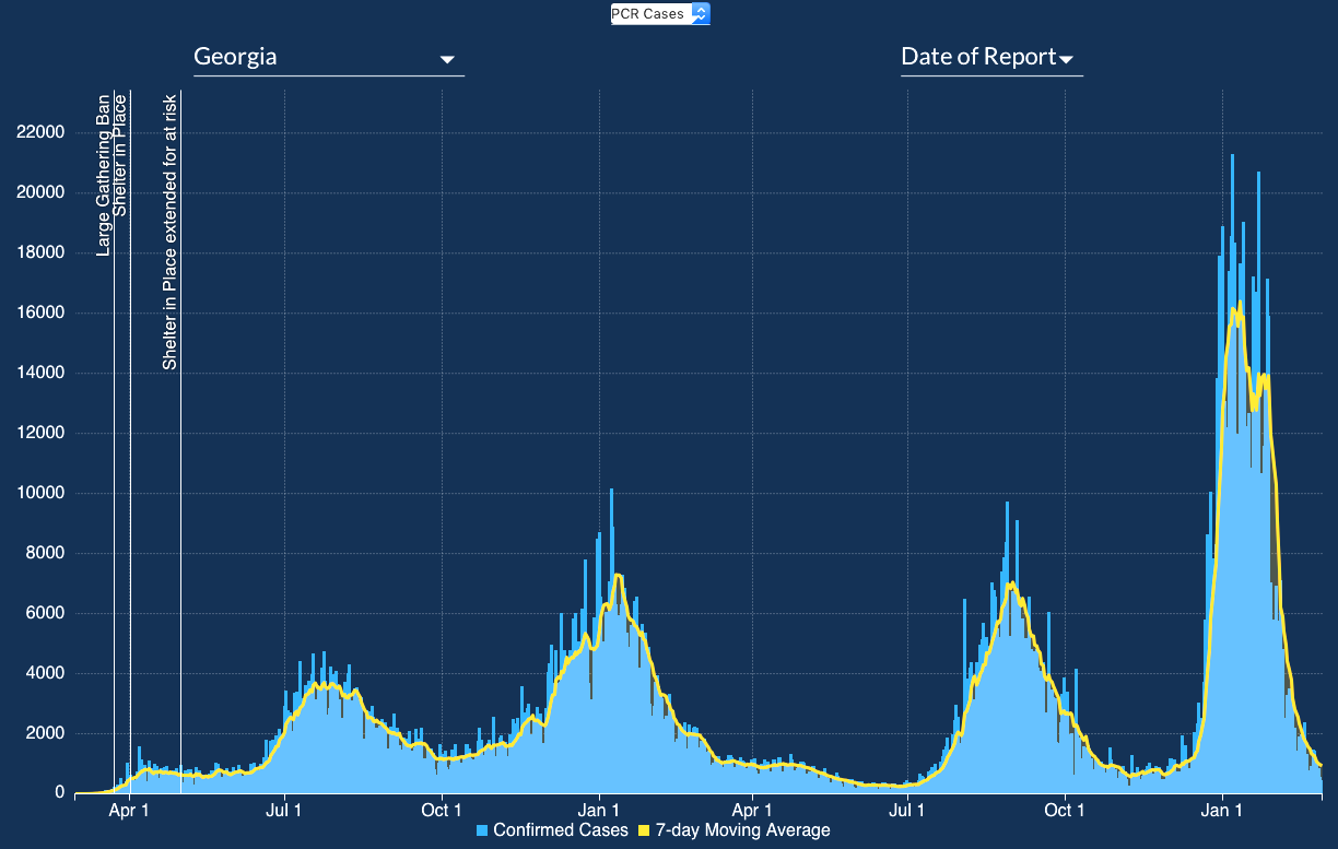 Picture of a pandemic, 2 years on. Graph/Ga. DPH