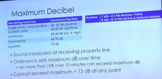 Graphic from Peachtree City Council meeting April 7.