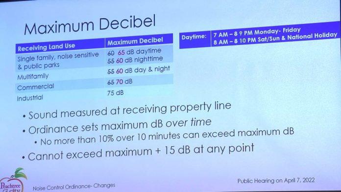 Graphic from Peachtree City Council meeting April 7.