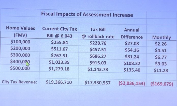 A staff generated slide shows how much homes of varying value will be affected by the Peachtree City tax rate increase.